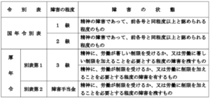 うつ病の障害認定基準