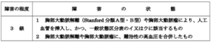 人工血管の障害認定基準