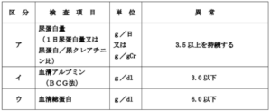 ネフローゼ症候群